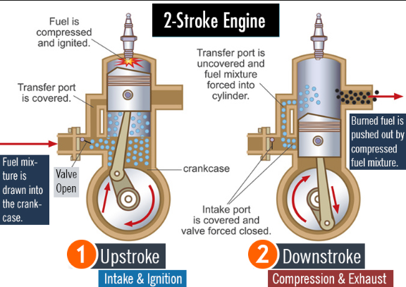 PortTiming Diagram of TwoStroke Engine  Mecholic